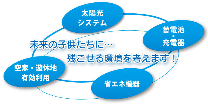 未来の子供たちに…残こせる環境を考えます! 未来の子供たちに…残こせる環境を考えます!
