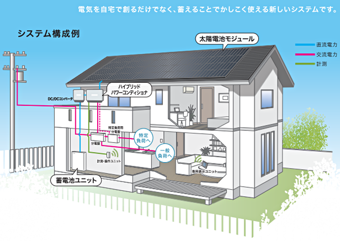 システム構成例 システム構成例