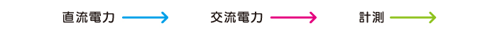 システム例 システム例