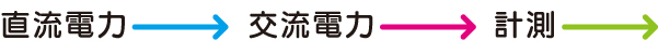 システム例 システム例